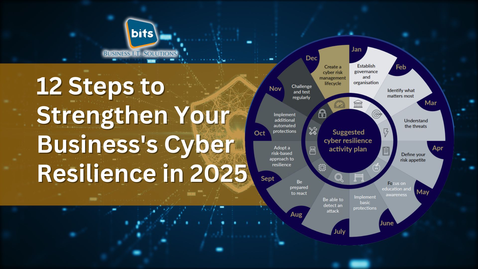 12 Steps To Strengthen Your Business S Cyber Resilience In 2025